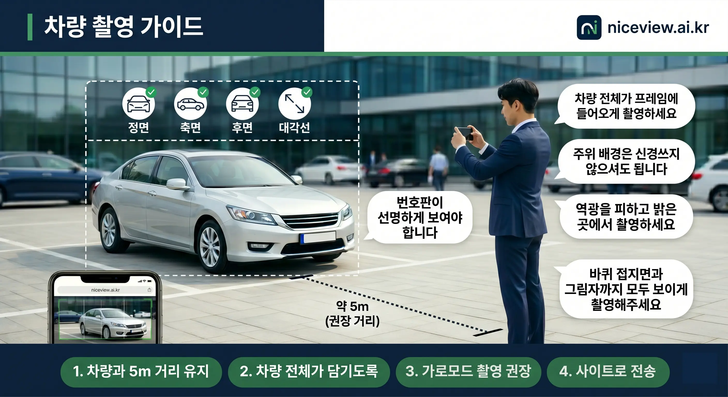차량 사진 촬영 가이드